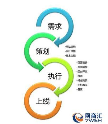 【宜興萬石鎮模板網站哪家便宜4000-262-263】-江蘇通陸科技網站建設制作推廣15995000453-蘇州網商匯