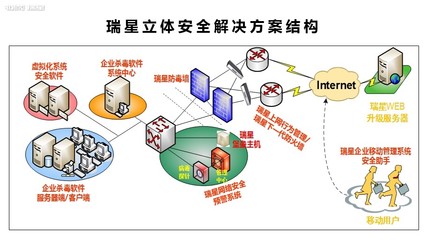 瑞星全功能安全軟件網(wǎng)絡(luò)技術(shù)服務(wù)升級(jí)，全方位守護(hù)企業(yè)網(wǎng)絡(luò)安全